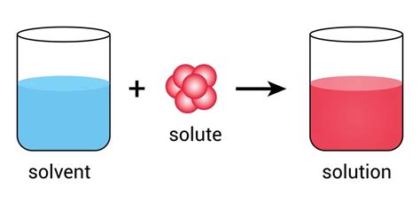 Determination of solubility by gravimetric method: A brief review